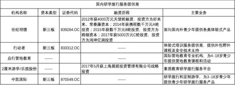 行走中的课堂：还你一个真实的研学旅行